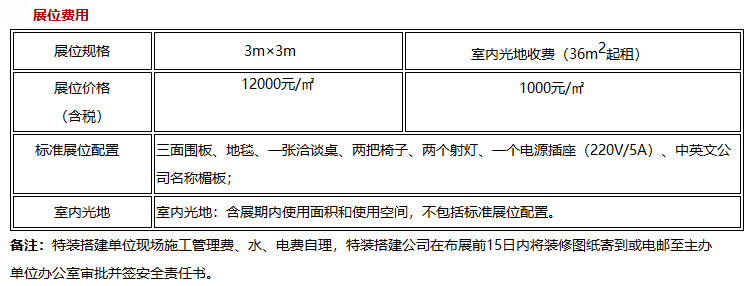 展位費用