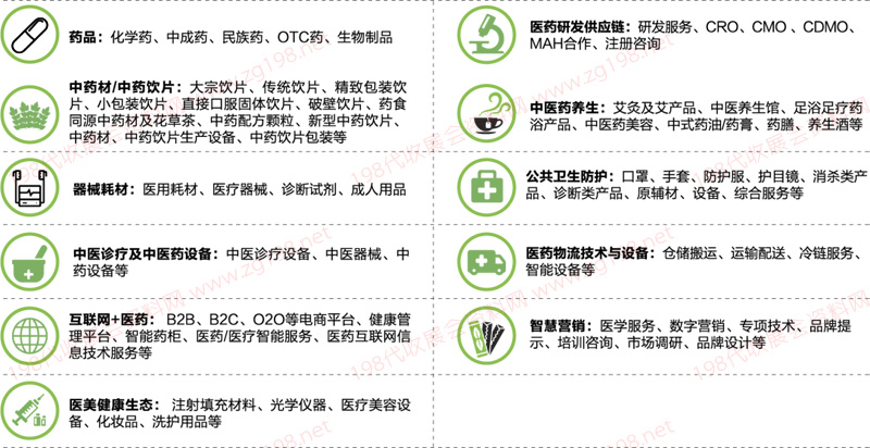 藥交會展示內容