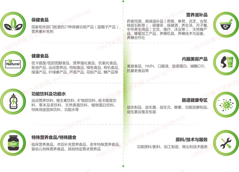 健康營養展展示內容