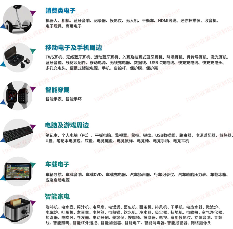 電子產(chǎn)品電商選品展