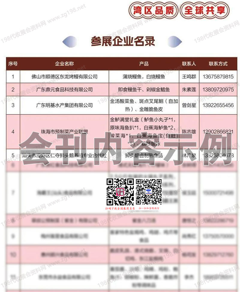 2023第二十屆中國國際農產品交易會、廣東展團參展商名錄